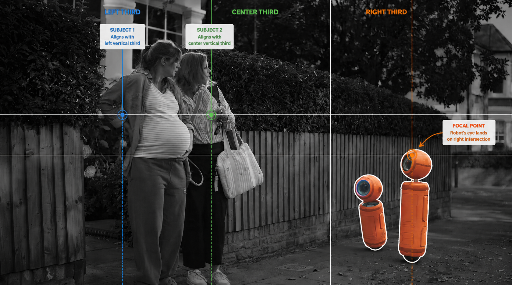 Rule of Thirds grid overlay. three subjects aligned with left, center and right verticals